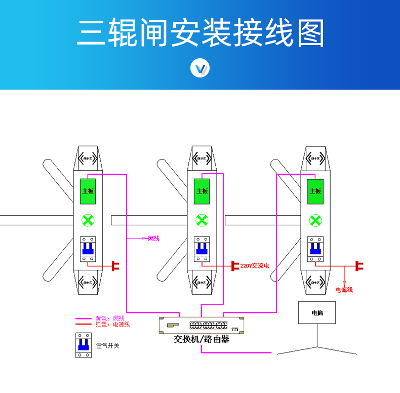 三辊闸(图11)